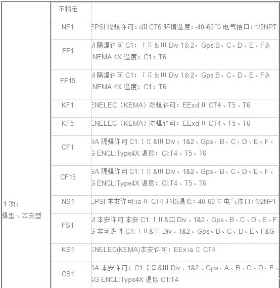 EJA差压（压力）变送器