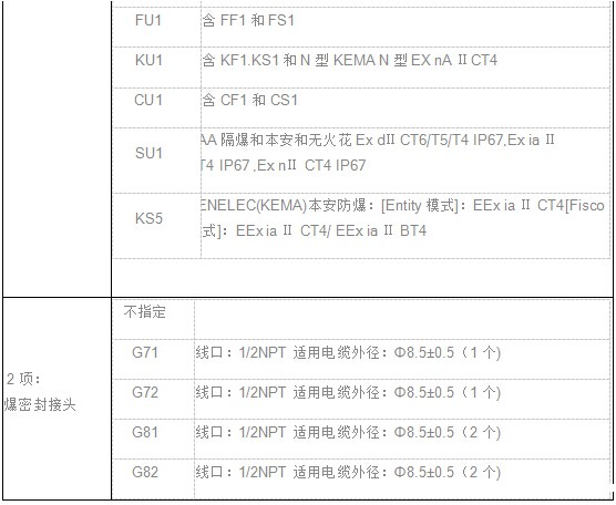 EJA差压（压力）变送器