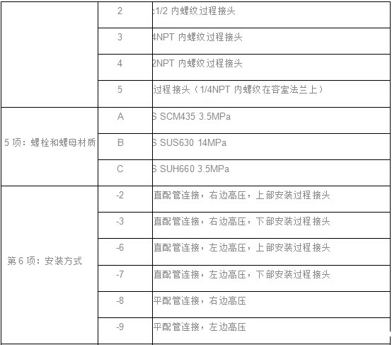 EJA差压（压力）变送器