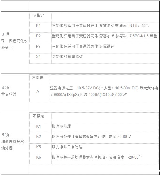 EJA差压（压力）变送器