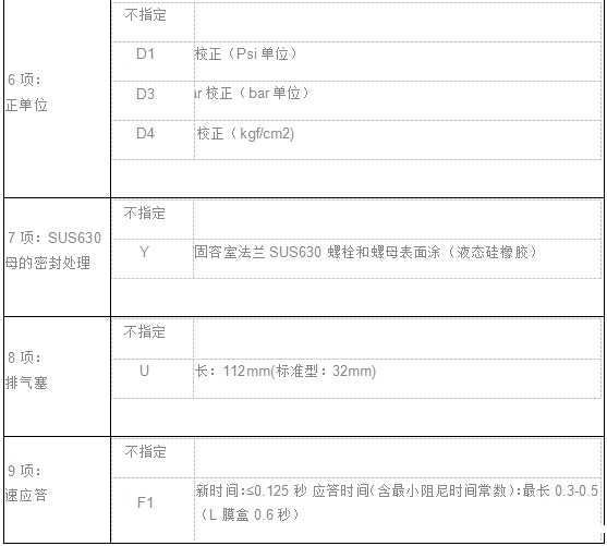 EJA差压（压力）变送器